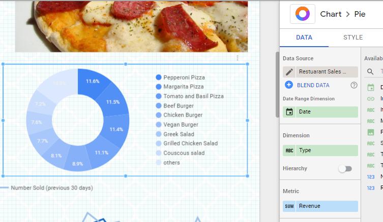 Biểu đồ hình tròn hiển thị bảng phân tích về Doanh thu
